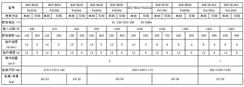 PA1000A微型電動(dòng)葫蘆參數(shù)